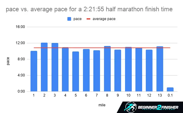 pace vs. average pace - how lond do marathons stay open for runners