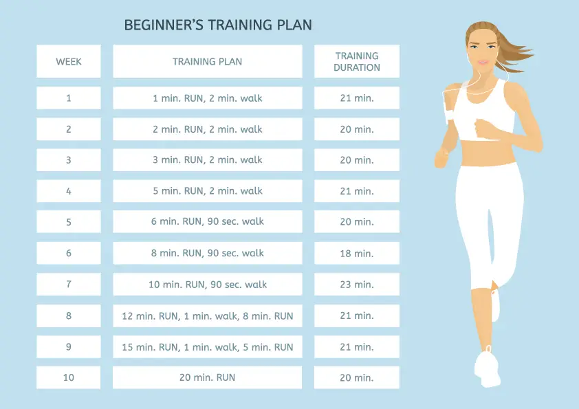 How-far-should-I-run-as-a-beginner-runner