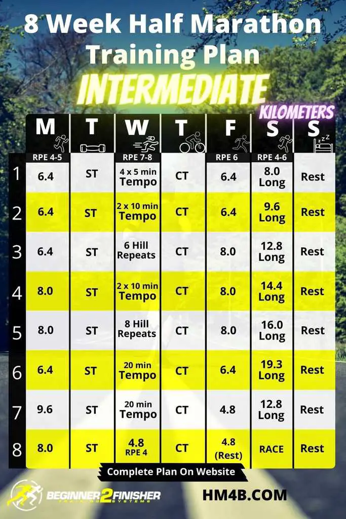 8-week-half-marathon-training-plan-intermediate-kilometers-half