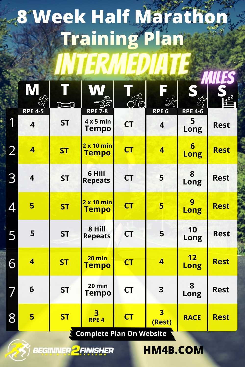 Printable Half Marathon Training Plan