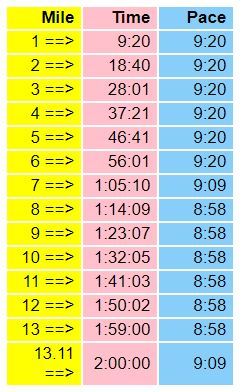 How-can-negative-splits-help-me-run-a-half-marathon-faster-2-hours-half-marathon