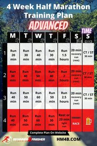 4 Week Half Marathon Training Plan - Advanced