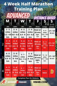 4 Week Half Marathon Training Schedule - Advanced - Distance Based