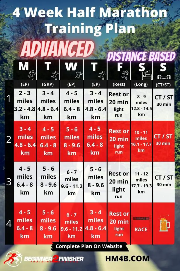4 Week Half Marathon Training Schedule Advanced Distance Based Half Marathon For Beginners