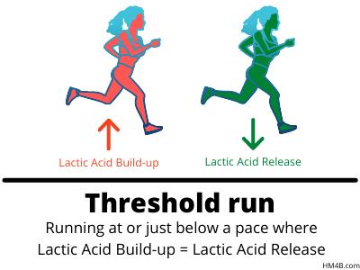 what is a threshold run