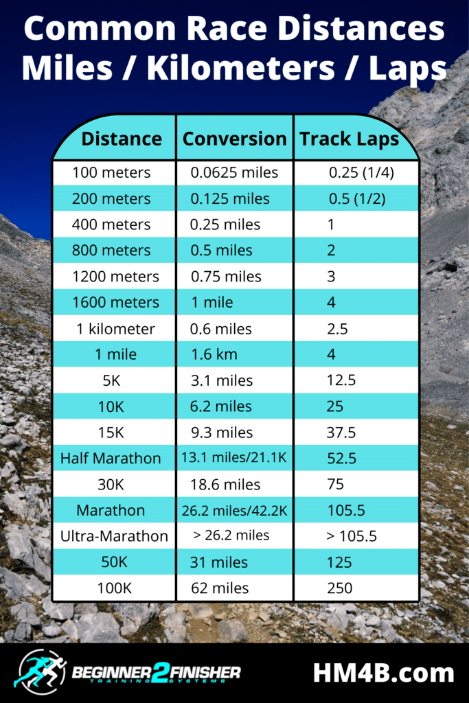 download half marathon distance in miles