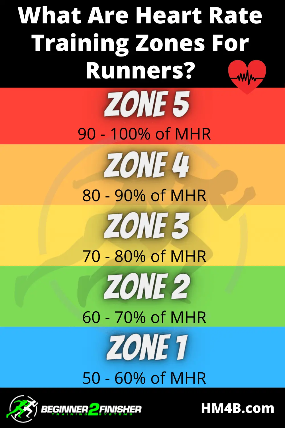 What Are Heart Rate Training Zones For Runners?
