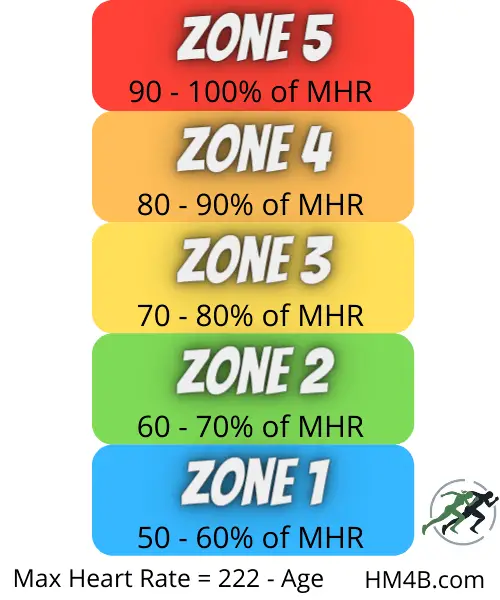 Heart-Rate-Zone-Training-For-Frunners